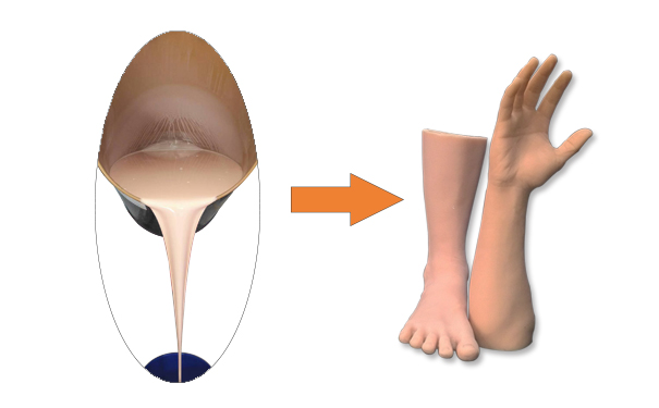 完美融合假肢專用硅膠，宛如真肢觸感